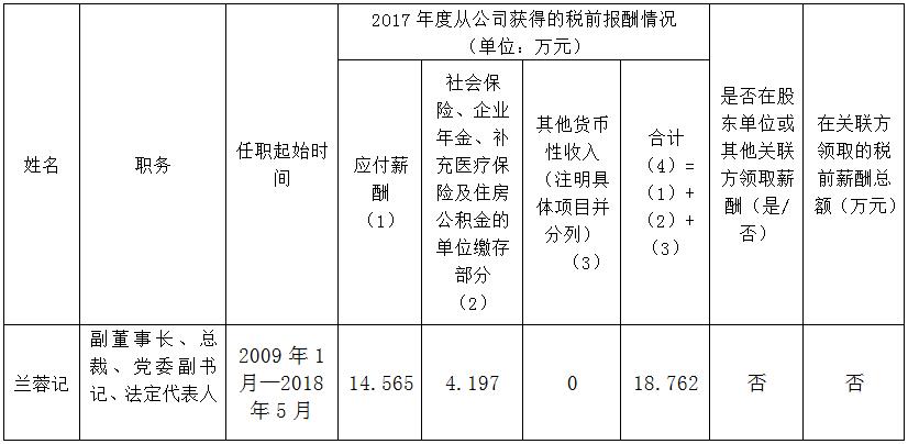 省屬國有企業年度薪酬信息披露(錦弘)